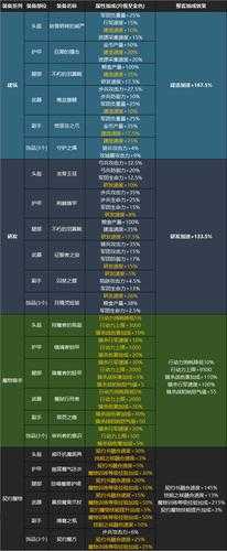 王国纪元装备属性介绍