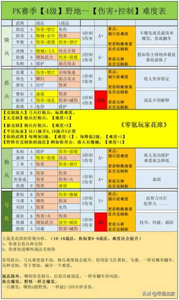 三国志战略版被俘虏资源怎么算