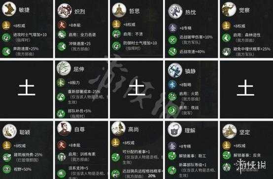 全面战争三国武将技能加点