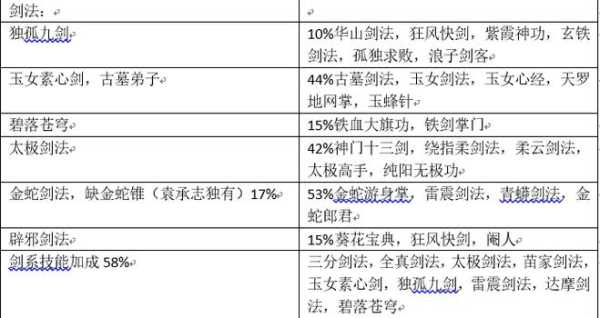 金庸群侠传3全武功获得方法有哪些