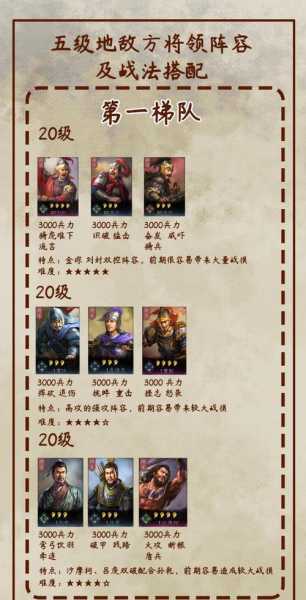 三国志战略版防守武将怎么搭配