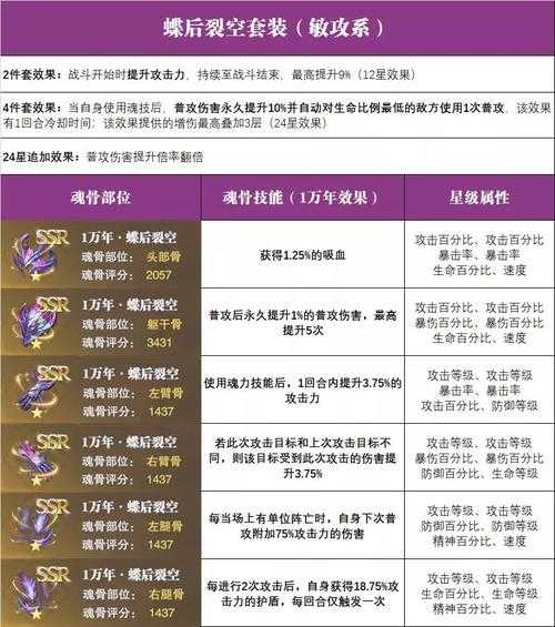 斗罗大陆魂骨怎么搭配的