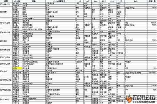 地下城堡2攻略先发制人战利品有哪些