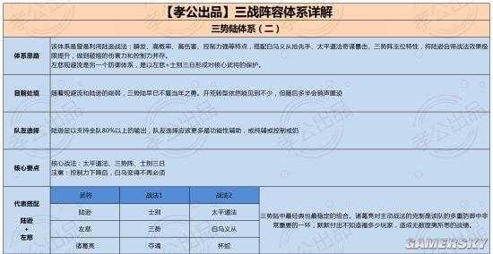 三国志战略版配将思路有哪些